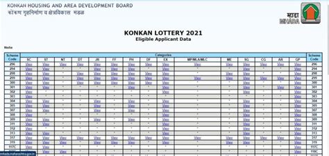 mhada lottery 2022 mumbai|mhada lottery 2021 mumbai registration.